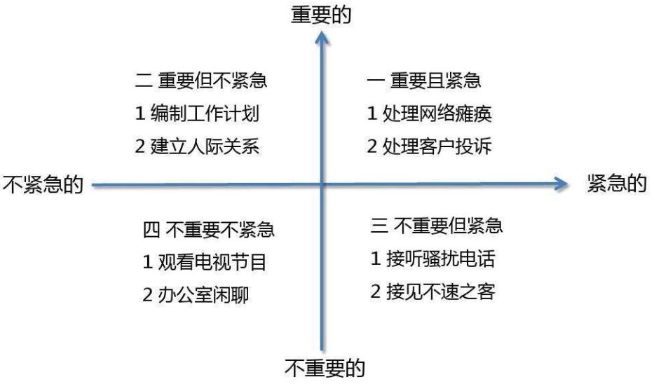 反惰性法则,工作拖延症的最好解决方式