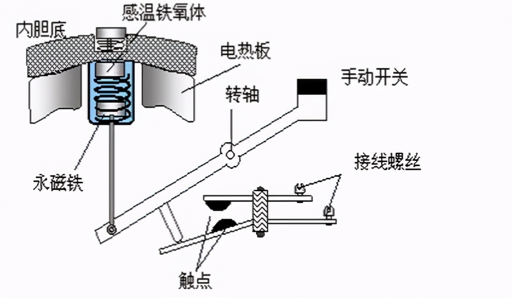 蔗浆菰米饭，蒟酱露葵羹。膳美师IH水光米饭压力电饭煲