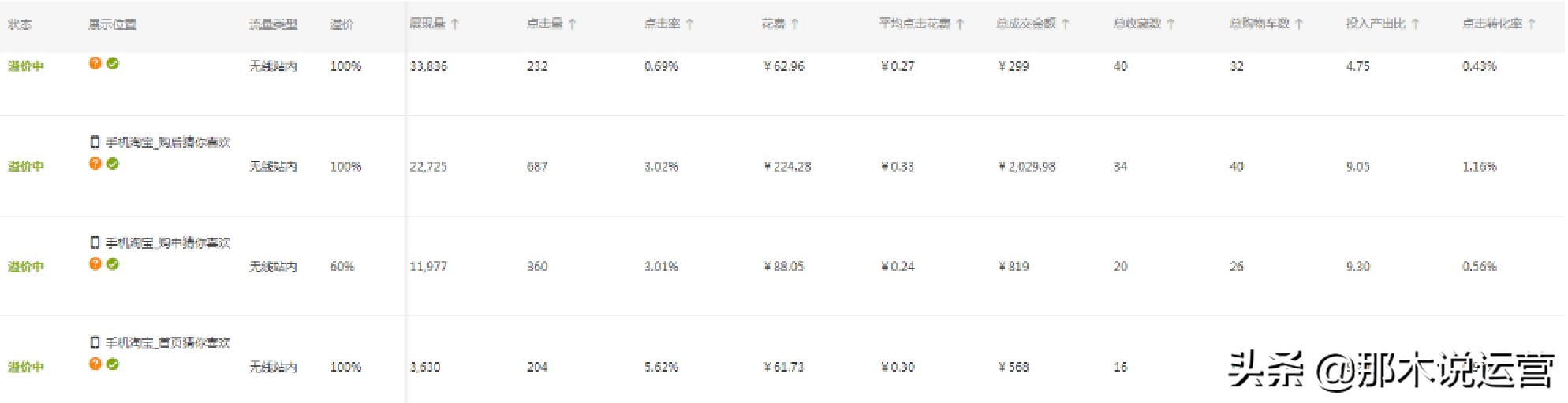 淘宝电商直通车运营流程,淘宝电商直通车如何做账