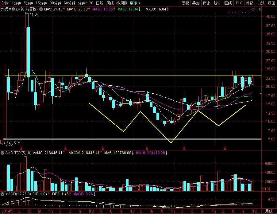 九强生物仪器研发,九强生物技术有限公司