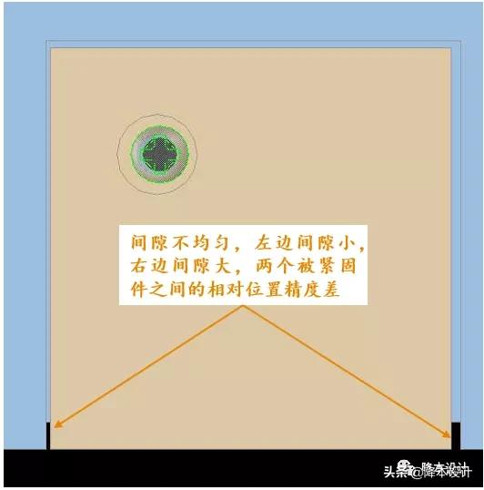 不要小看一颗螺丝钉,5mm螺丝孔改多大的孔合适