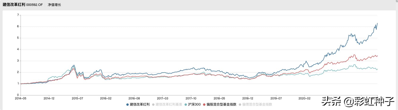 一句话点评NO.634|建信基金陶灿-建信兴润一年持有,值得买吗?