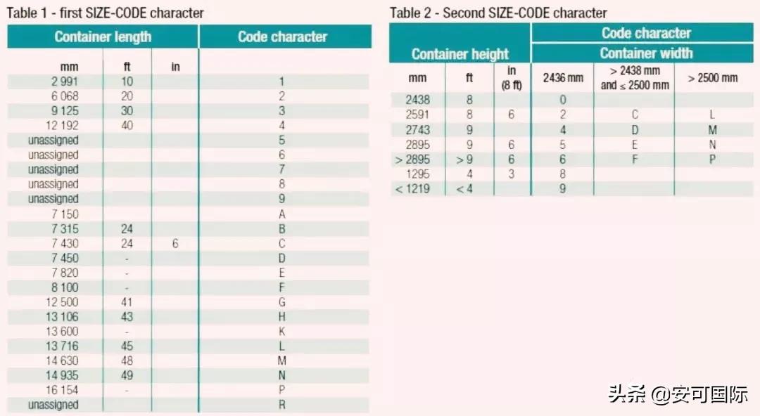 物流集装箱专业知识,冷藏集装箱的知识
