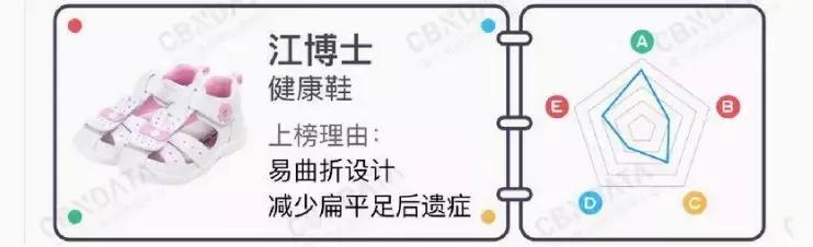 fila和耐克童鞋哪个好,童鞋选fila还是斯凯奇