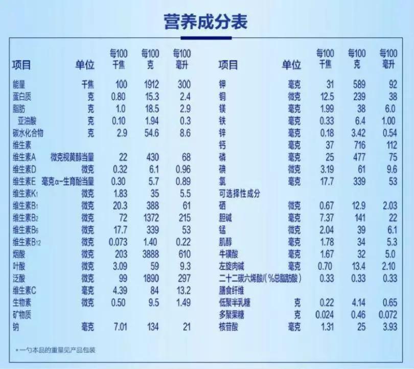 四种毒奶粉不能喝,2022年央视曝光的毒奶粉有哪些