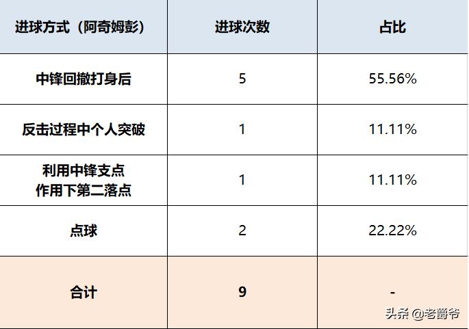歪打正着找打阿奇姆彭正确“使用说明书”，施蒂利克还须严格遵守