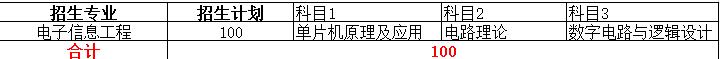 2022年专升本本科院校排名,2021专升本各专业录取