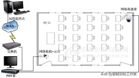 校园高清监控系统,校园监控系统改造方案