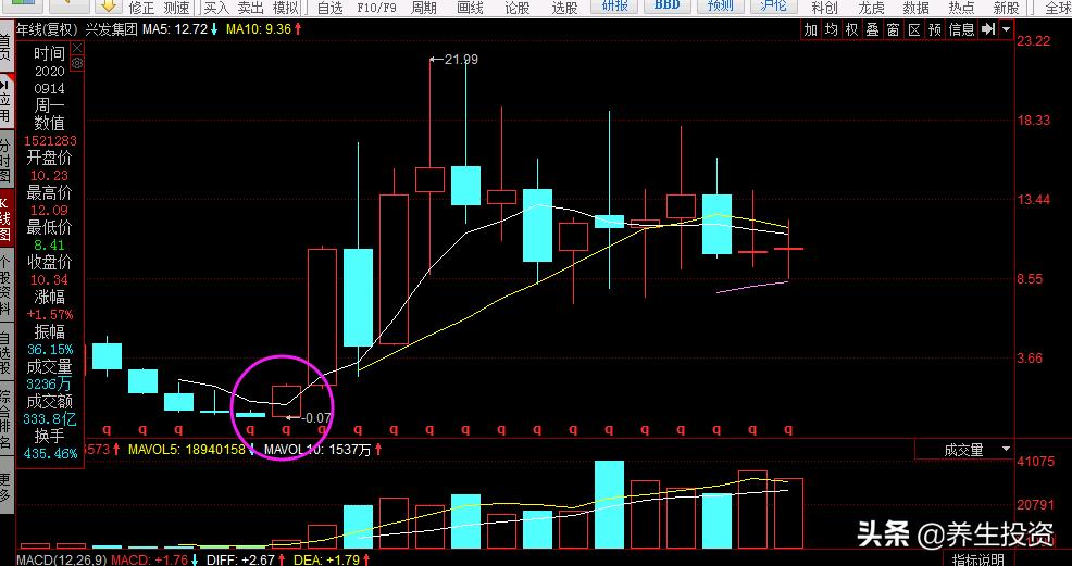 散户为啥一买就跌心理分析,散户做股票的几大误区分析