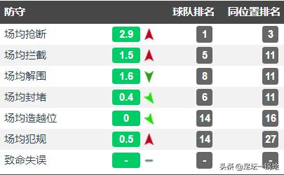 深度评价德克兰,深度解析赖斯的崛起