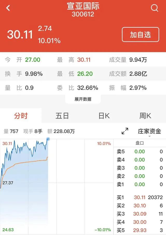 机构扎堆调研的股票后市有戏吗,机构密集看好这10股