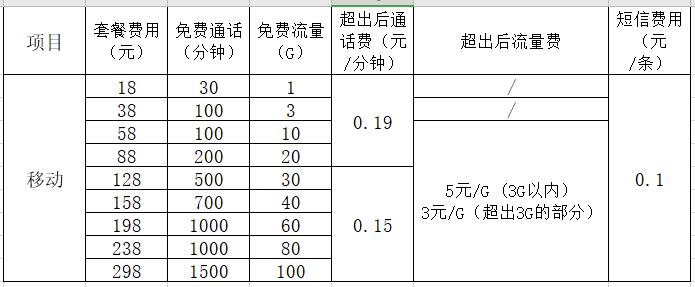 携号转网必须本人去吗能不能代理,外省的号码能携号转网到本地区吗
