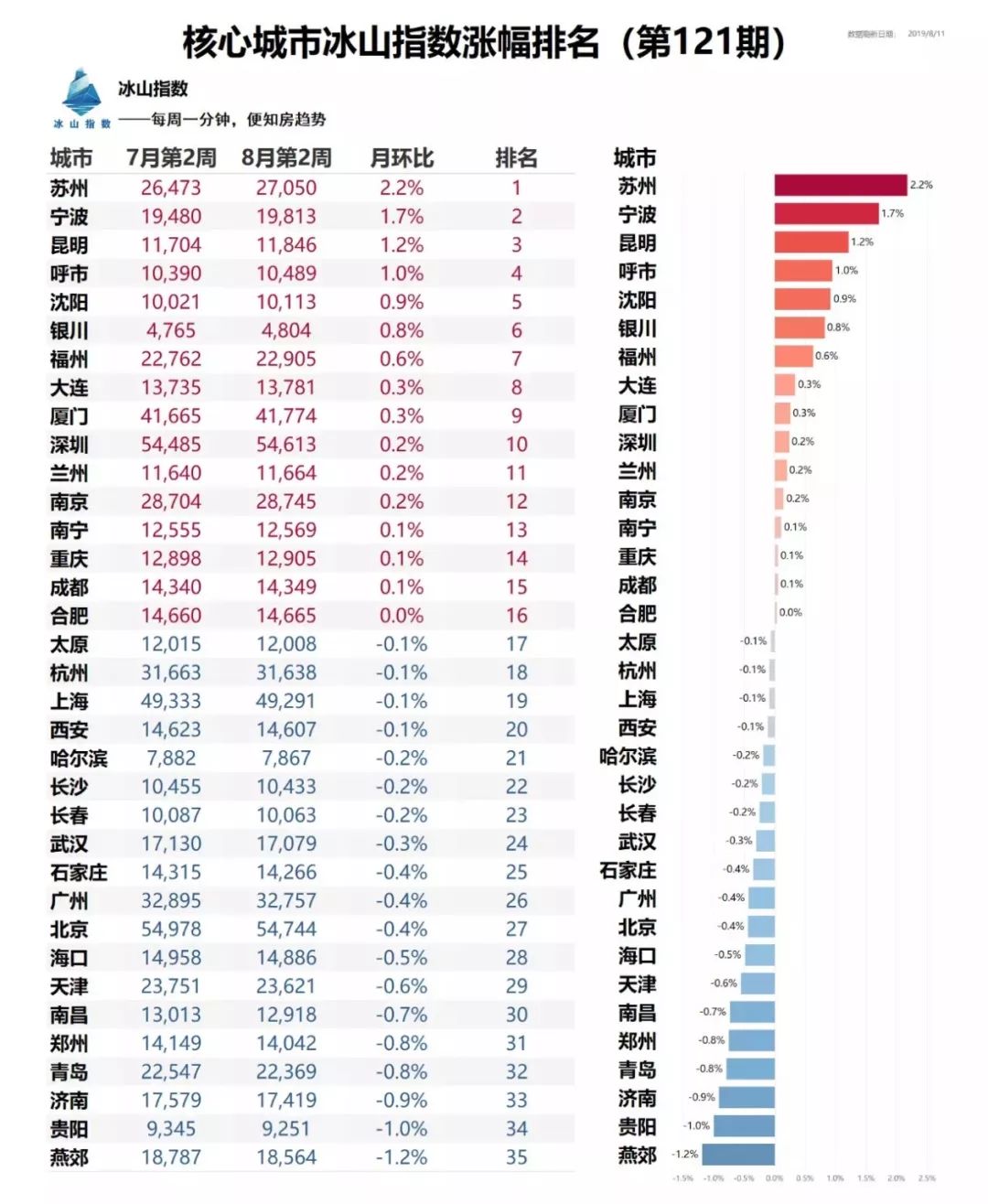 成都2019商品房供应量,成都楼市新都区去化库存多少