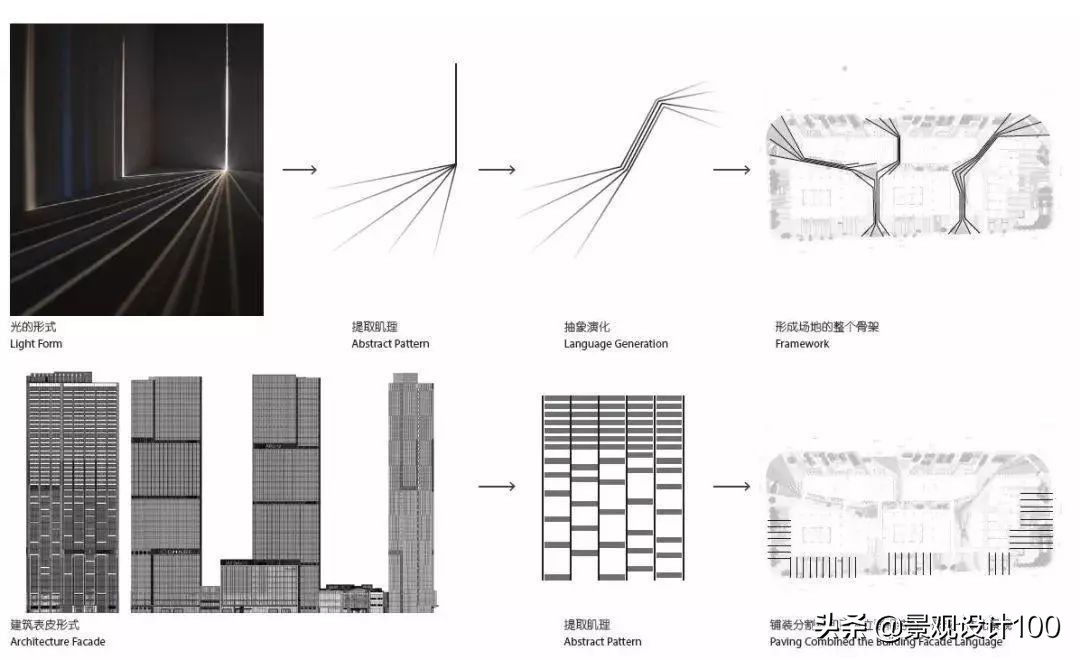 闈掑矝鍟嗕笟骞垮満鏅璁捐,闈掑矝鍗椾俊