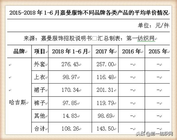童装品牌水孩儿,中国十大童装销售品牌
