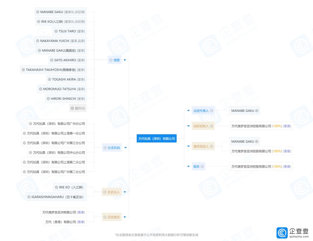 进军20年，布局北上广：日本ACG动漫公司是如何抢占中国市场的？