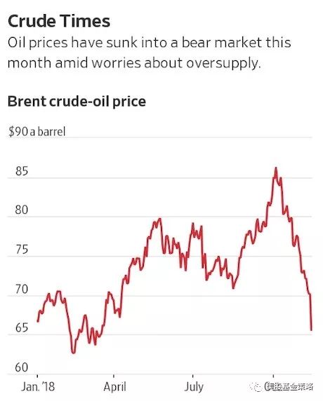 鐗规湕鏅甧tf,鍏ㄧ悆鎶曡祫etf鏆村