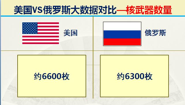 俄国和美国各方的军事实力,美国和俄罗斯最厉害的战斗力