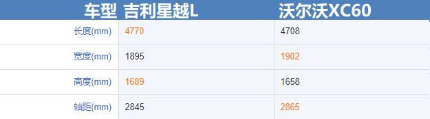 落地20万内性价比高的大七座suv,落地25万左右的五座中型suv推荐