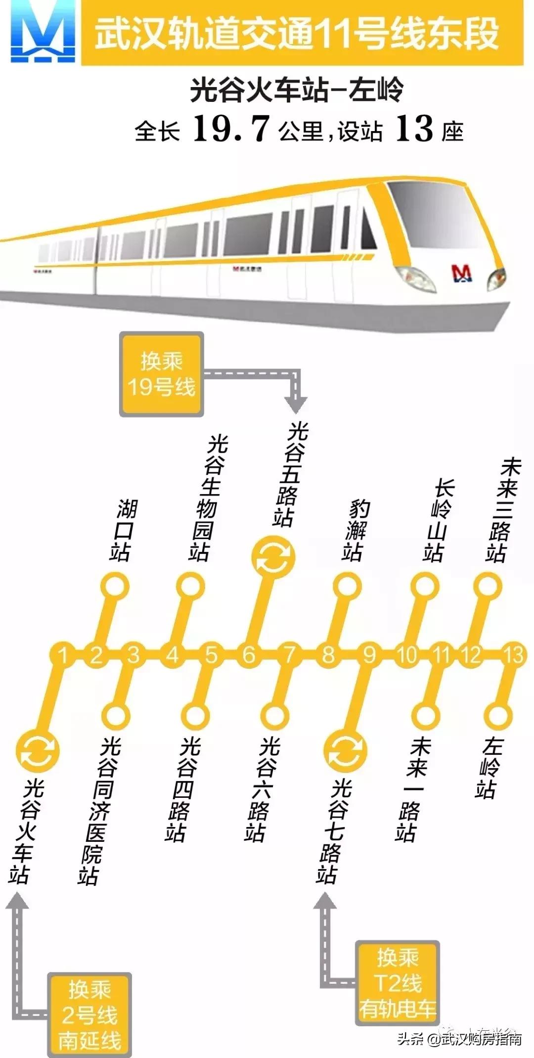 光谷广场星河全景,光谷广场综合体