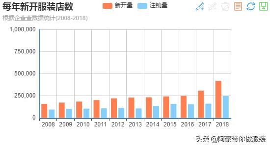 如何从零开始经营网店,如何从零开始开淘宝店