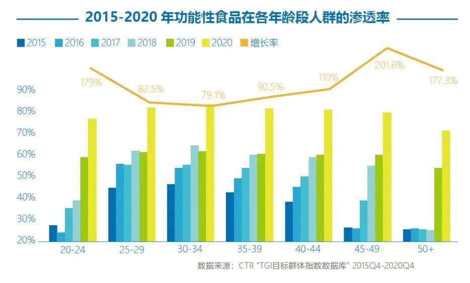 市场规模持续增长,功能性饮料为什么这么火?