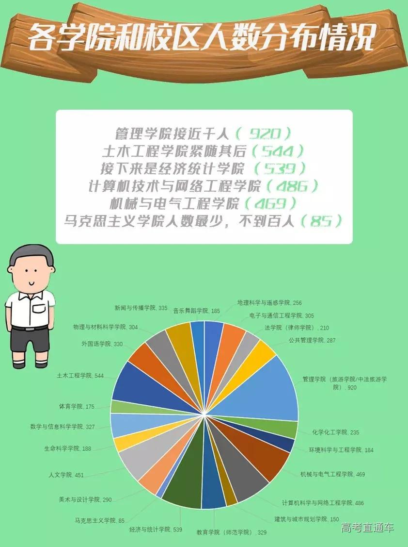 全国高校录取人数各省分布图,2020年各学校各专业录取率