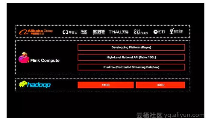 阿里flink,阿里巴巴开源框架有用吗