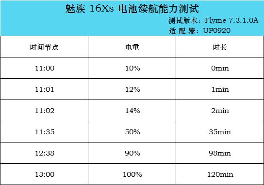 魅族16x深度测评,魅族16xs使用一年后的感受
