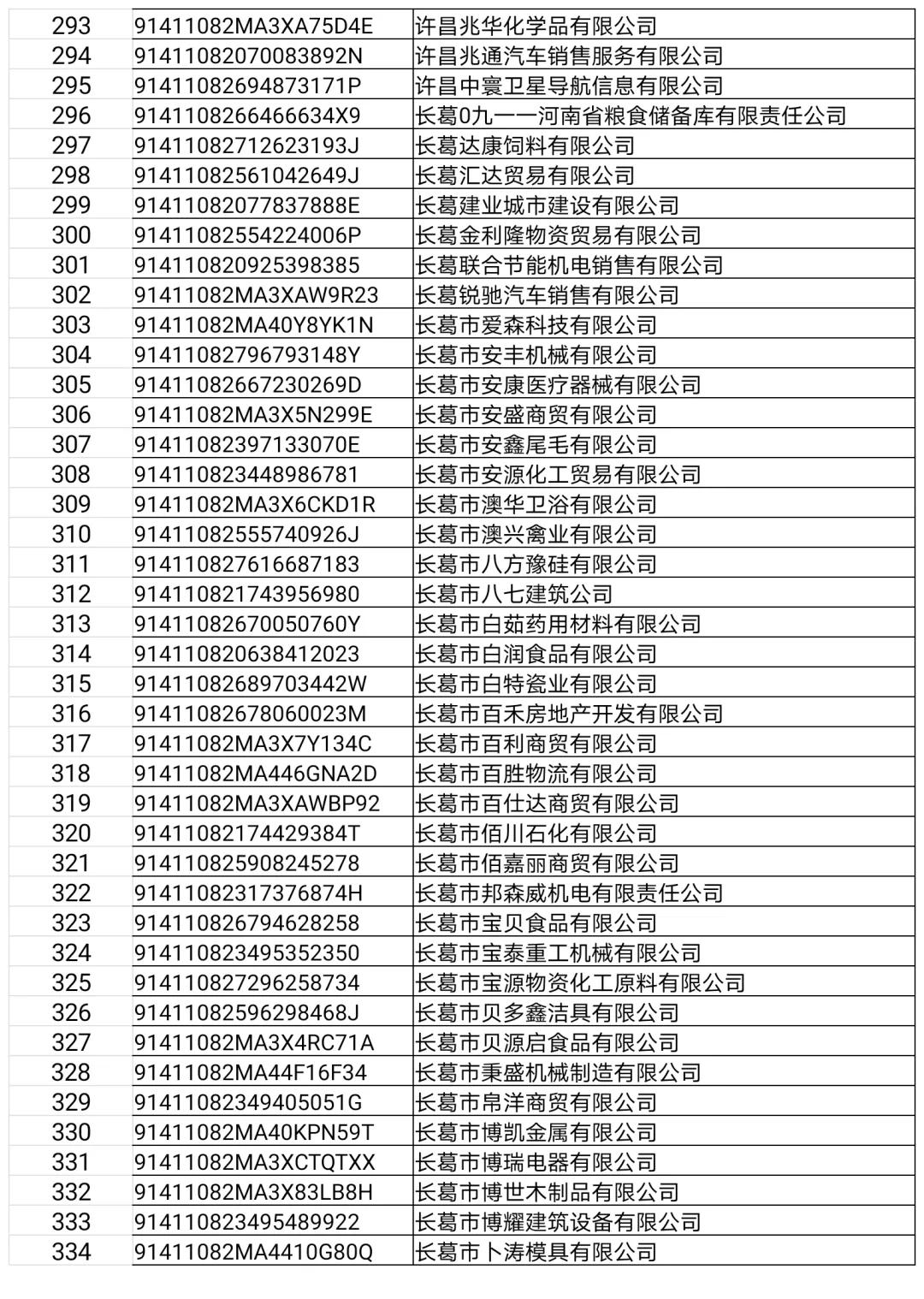 长葛这22家门店、企业,3个诊所,32人上“黑榜”!(附名单)