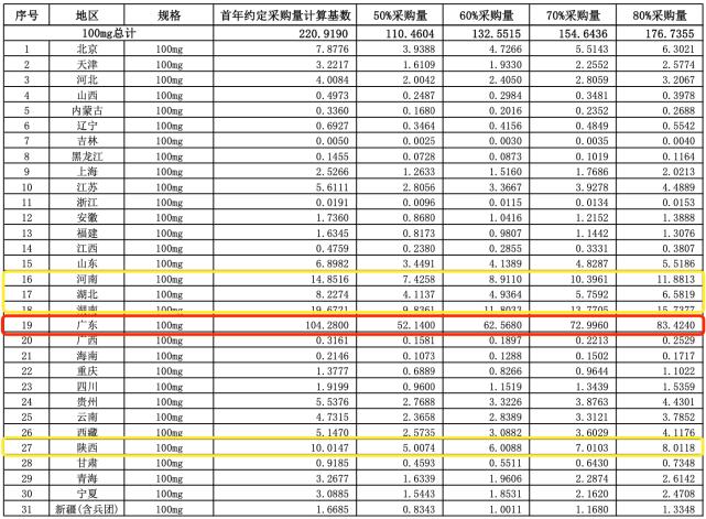 伟哥纳入医保是怎么回事,国产伟哥进入医保多少钱