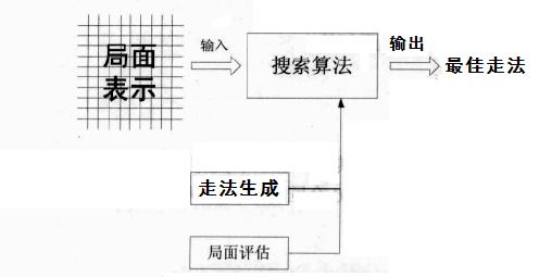 中国象棋软件入门与免费资源分享
