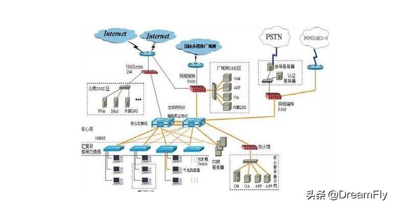 高校合作平台信息化建设,全国高校校园网站联盟成立