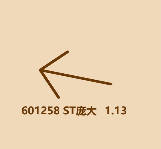 你知道多少个几毛钱的股票