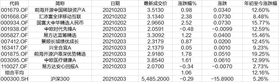 场内基金t+0有哪些,适合t+0的场内基金