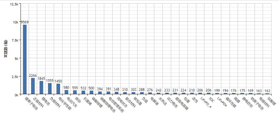 锂发展史,锂金属电池的发展历史