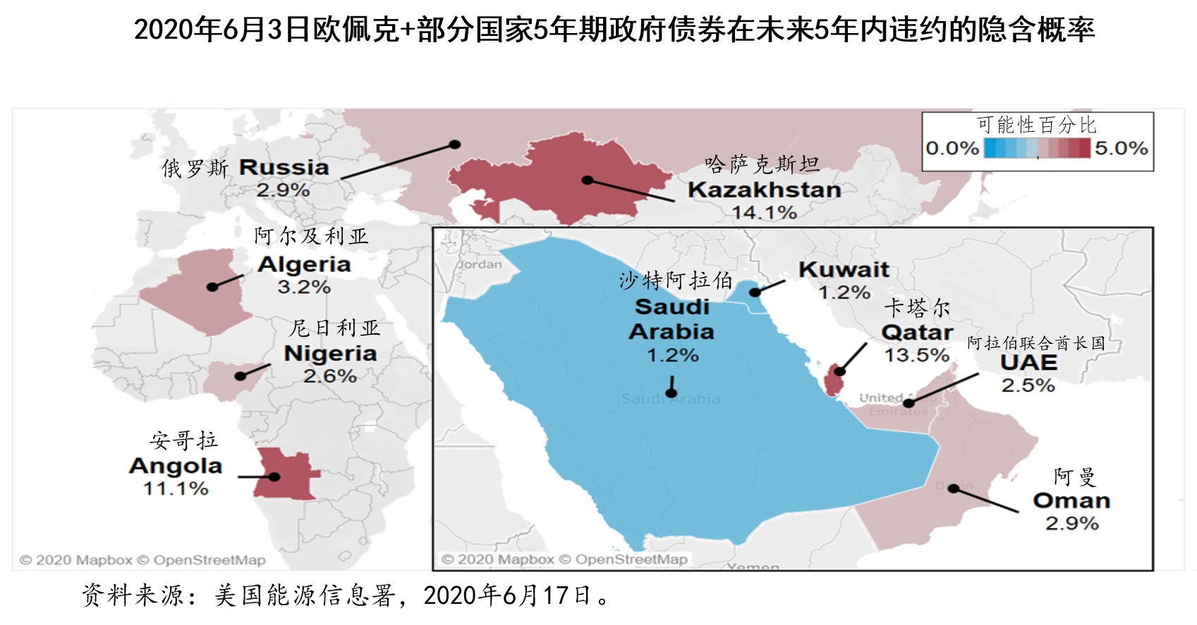 世界主要国家石油价格,进口原油出口石油价格对比