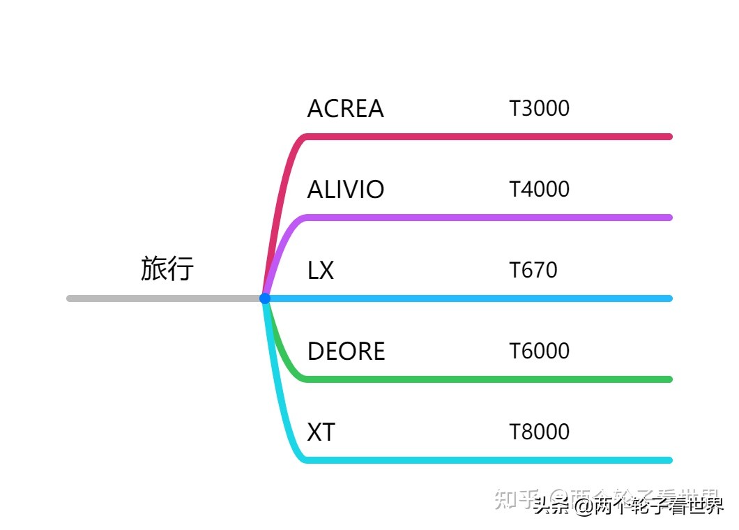 禧玛诺变速器有什么区别,禧玛诺变速器有哪些型号