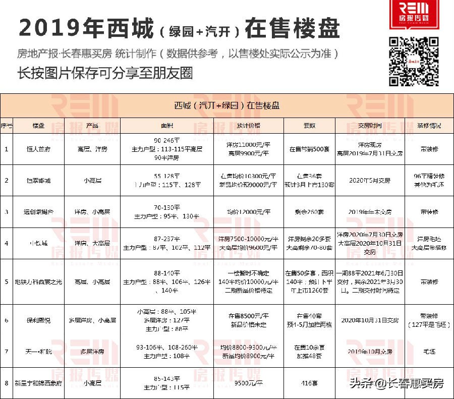 通地铁后房价一定涨吗,通地铁后房价会上涨吗
