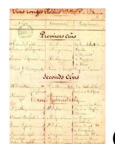 波尔多葡萄酒1855年分级制度的历史