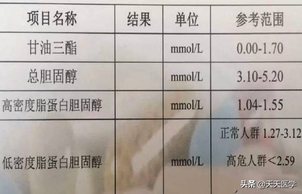 血脂异常药物治疗,血脂高药物治疗的指征