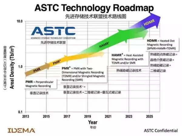 2015年安防新锐产品,智能安防产品趋势