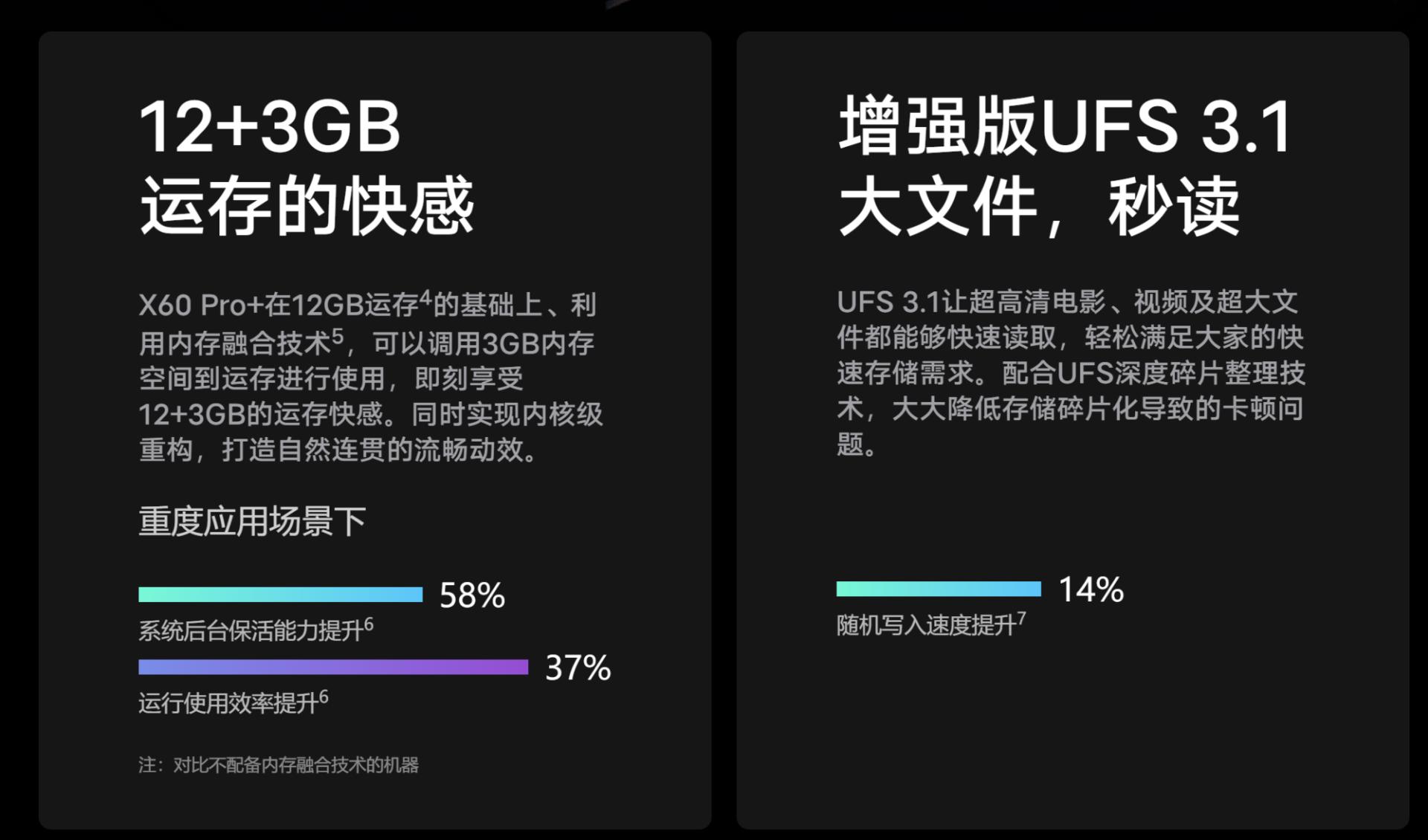 宣传11G运行内存实际只有8G!vivo线下销售乱象何时休?