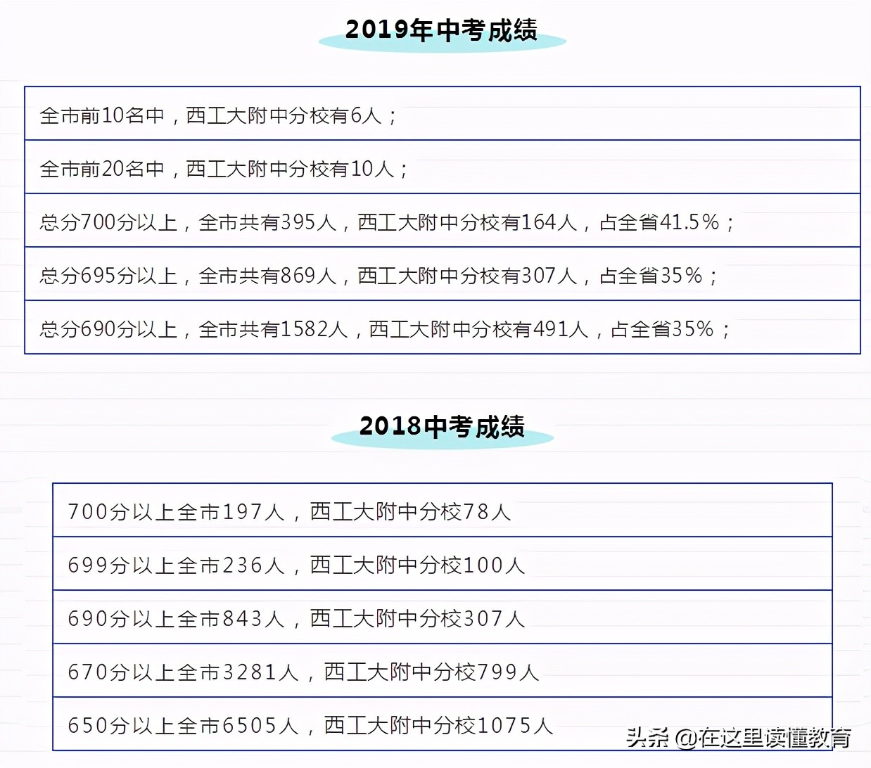 五大名校初中怎么上西安,2020年西安五大名校初中各自优势
