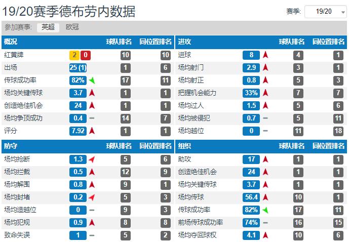 前腰被淘汰了,前腰应该在哪里