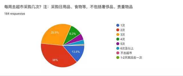 初中毕业去西班牙留学怎么样,去西班牙留学需要什么条件