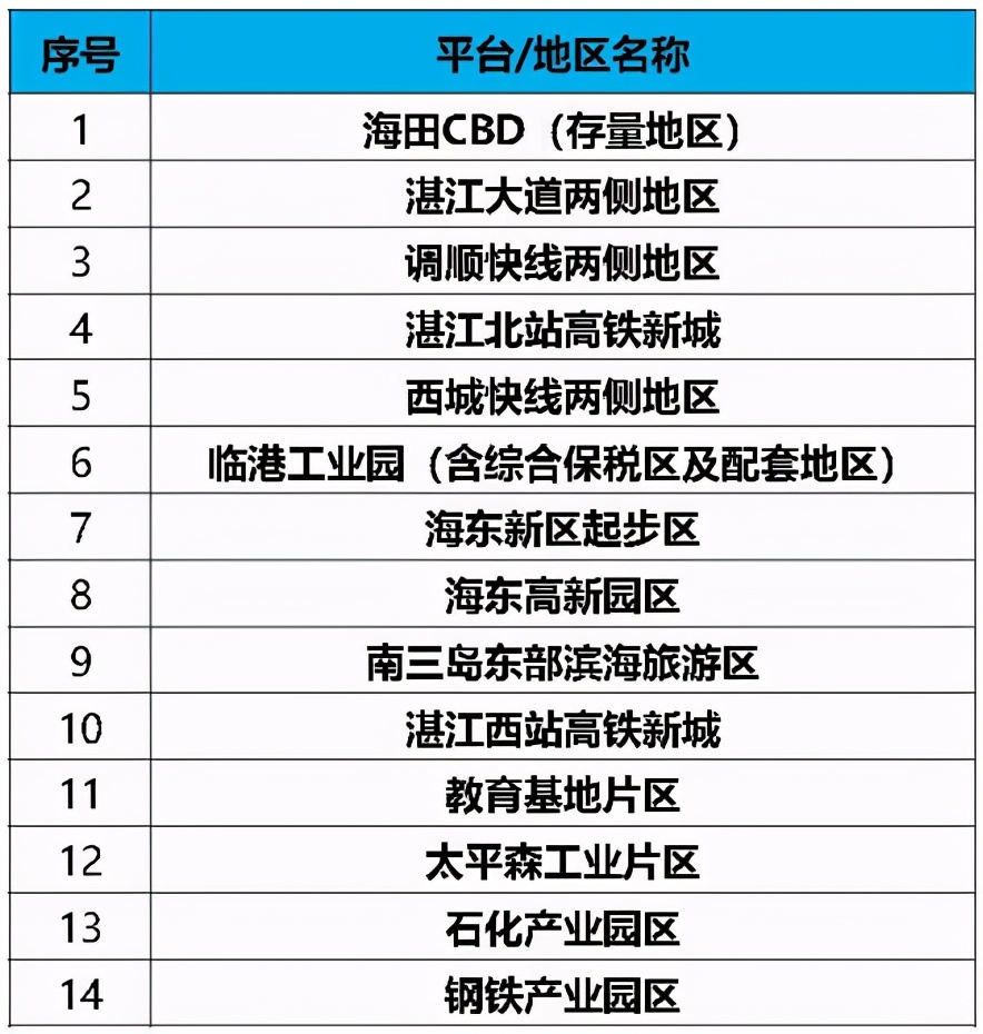 哪座城市能是粤西老大