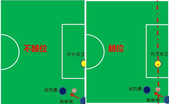 国奥队任意球,国奥奇葩战术