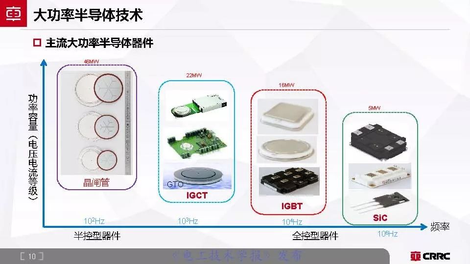 株洲中车时代电气大功率半导体,中车时代功率半导体核心元器件