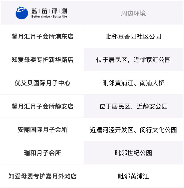 蓝莓评测酒店,月子中心蓝莓